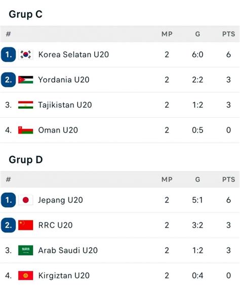 klasemen sementara piala asia qatar